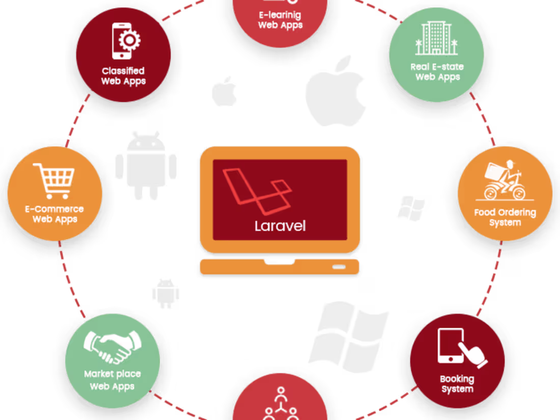 Cover image for Laravel Development Excellence for Your Digital Triumph