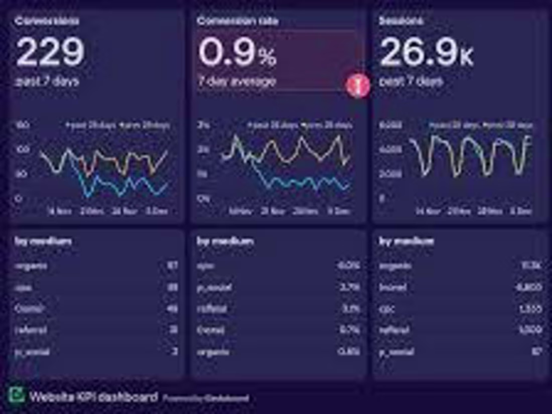 Cover image for Store analytics 