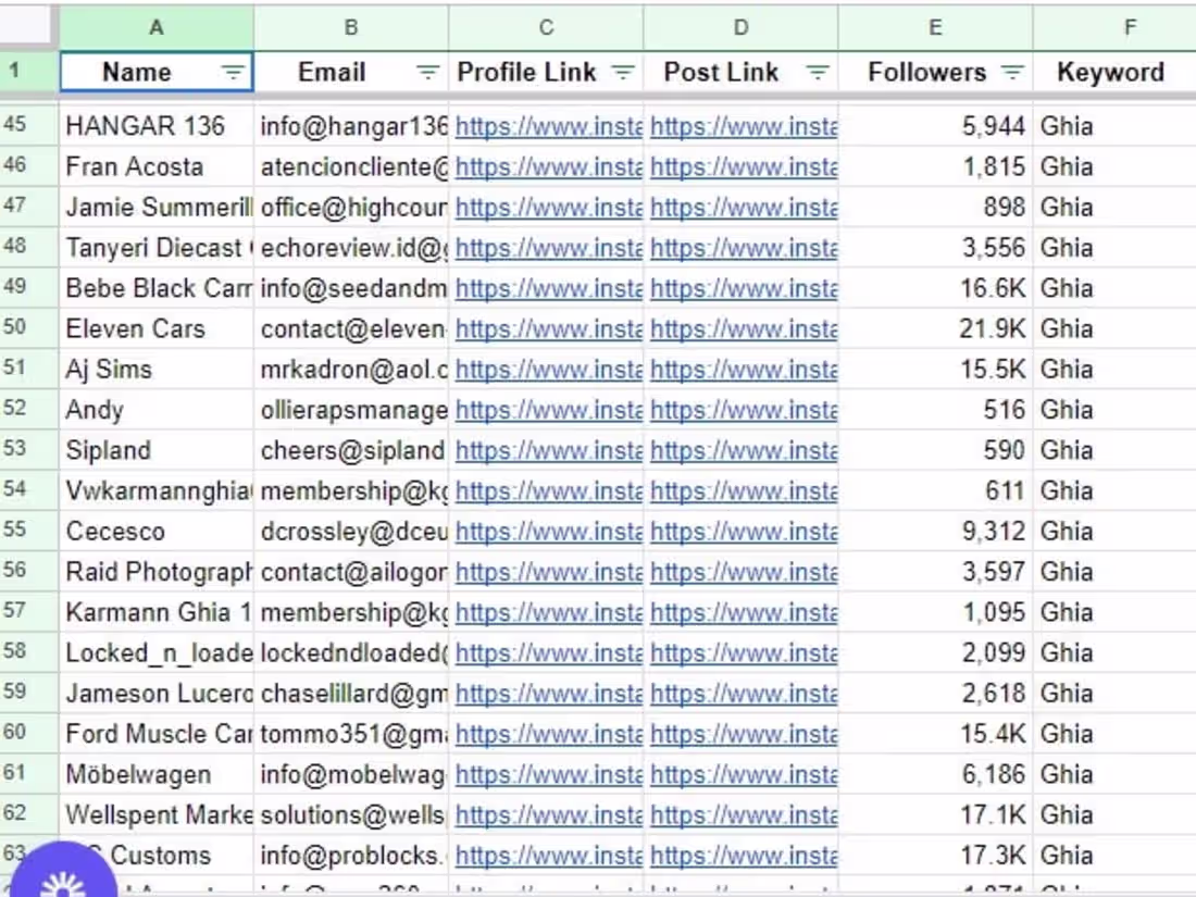 Cover image for Finding the Social Media Posts & Profiles by specific Key Words