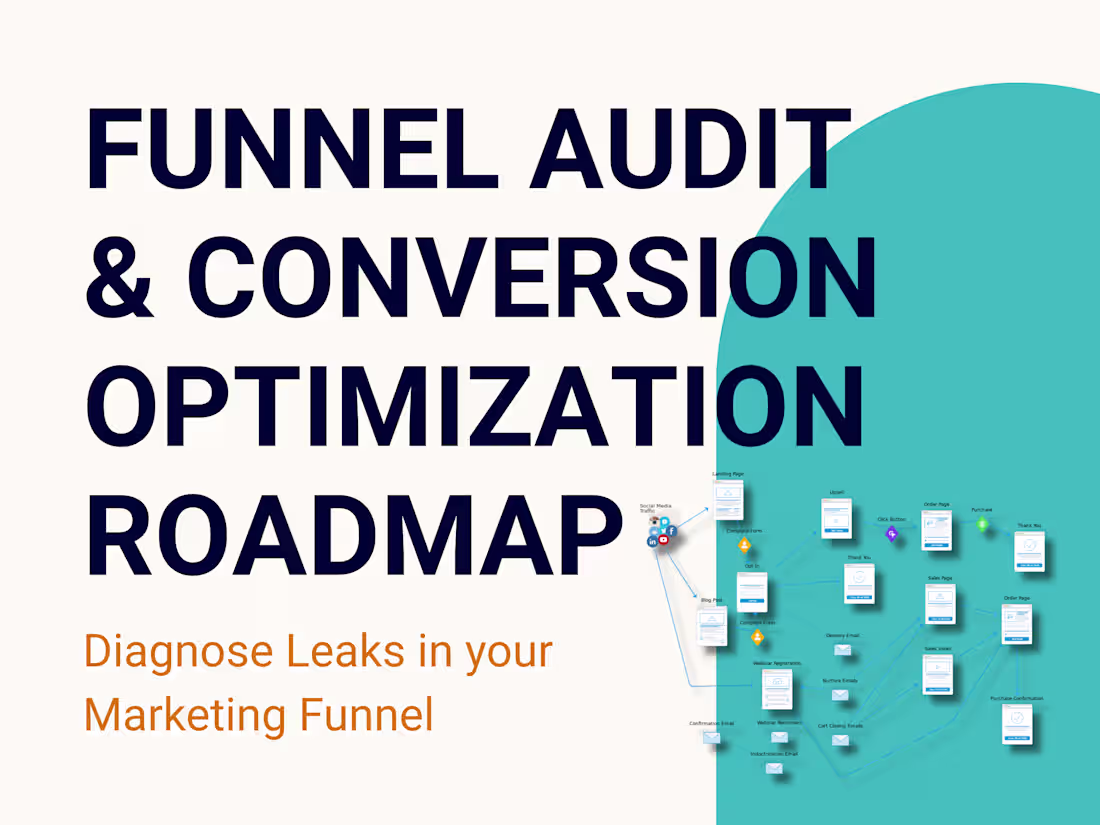 Cover image for Funnel Audit + Conversion Optimization Roadmap