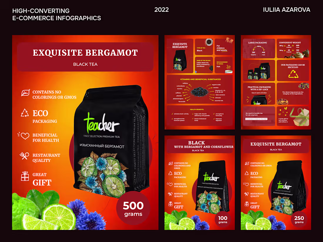 Cover image for E-commerce Product Listing Graphic Design