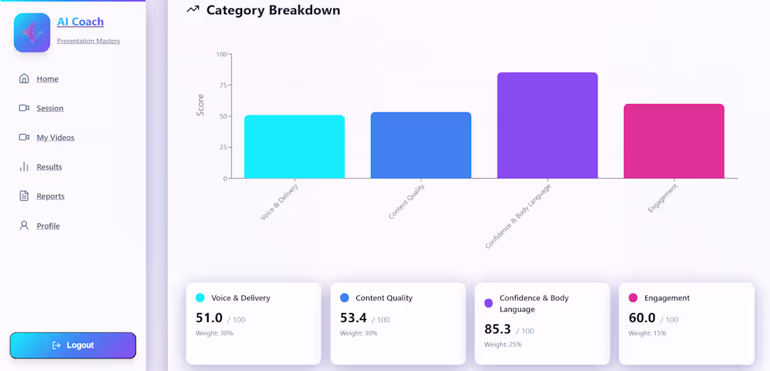 Cover image for AI Presentation Coach is a smart web app that analyzes prese...