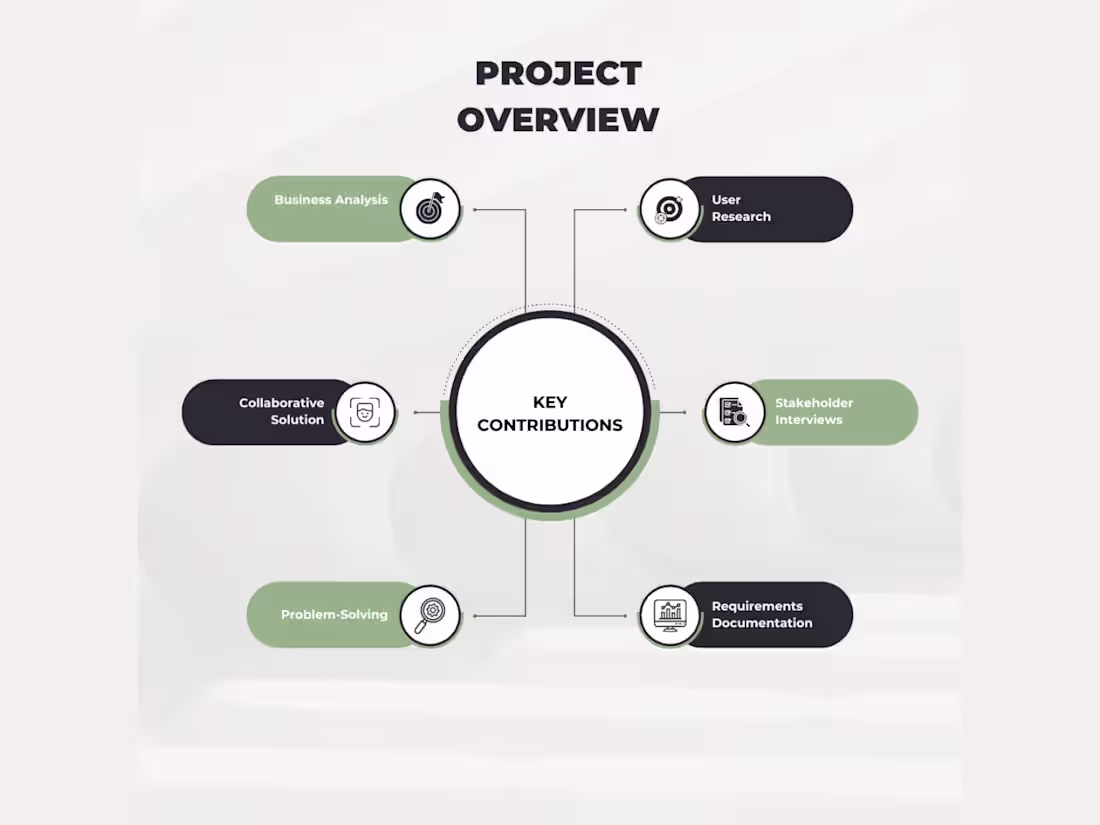 Cover image for User Research & Solution Architect