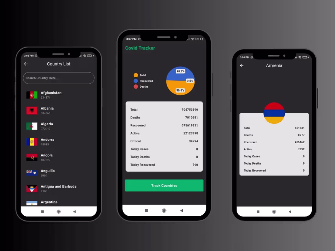 Cover image for Flutter Covid Tracker App