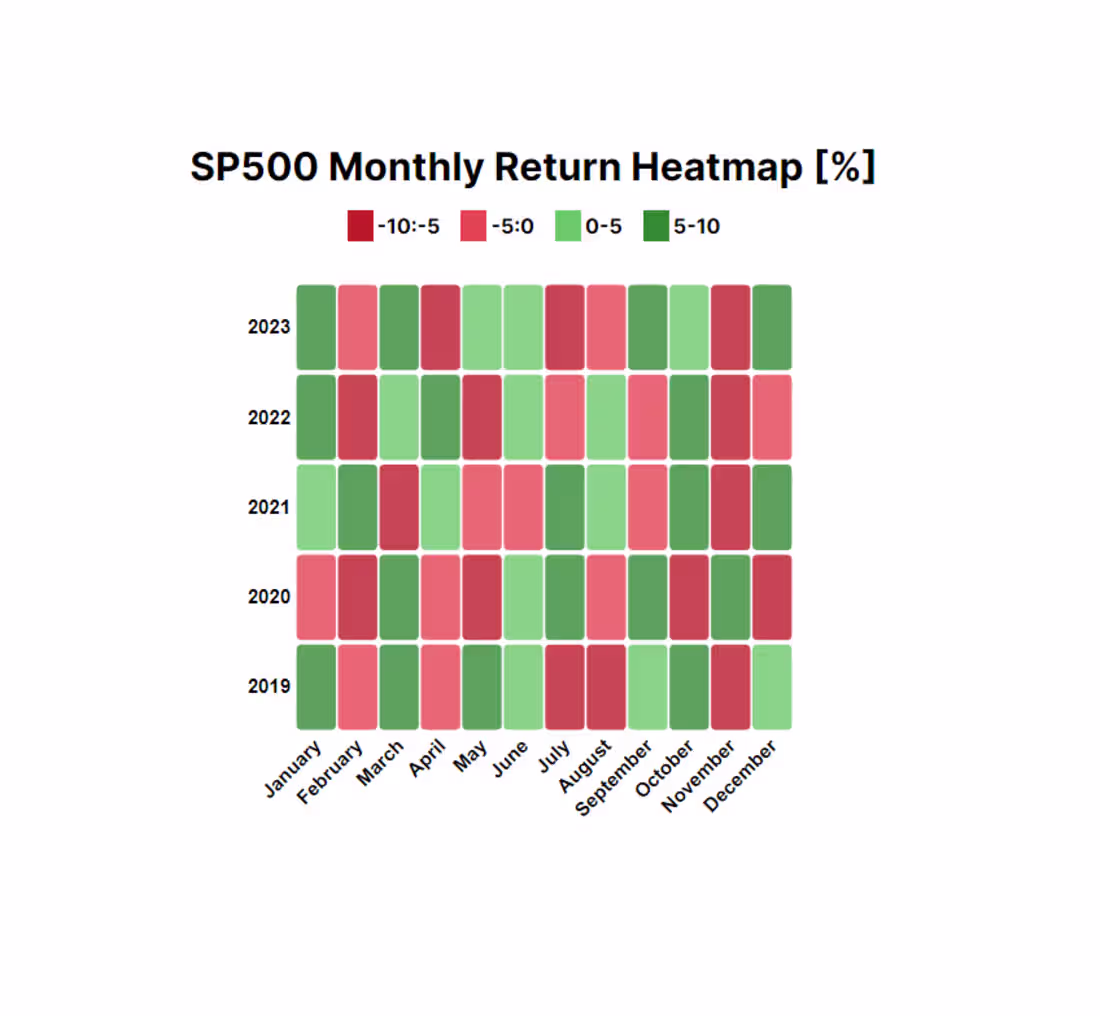 Cover image for Stocks Data Visualisation