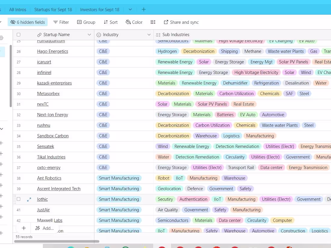 Cover image for Seamless Project Management for Marketing Campaign