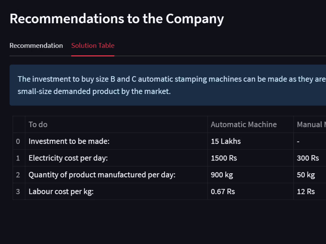 Cover image for Business Analysis | Motor Stampings