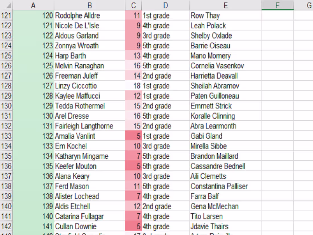 Cover image for Student data