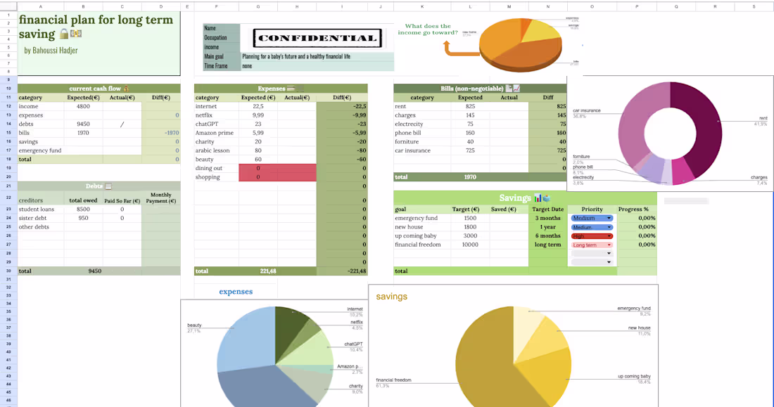 Cover image for financial dashboard for a client