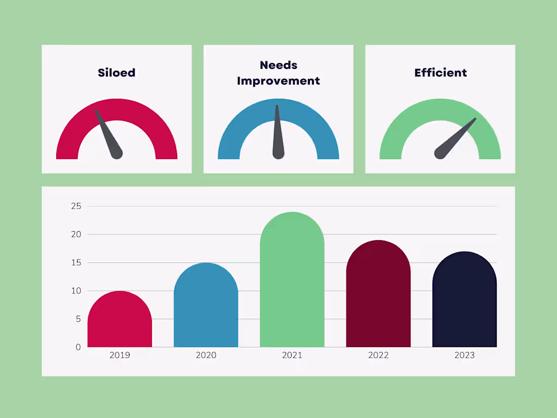 Cover image for Knowledge Current State Assessment