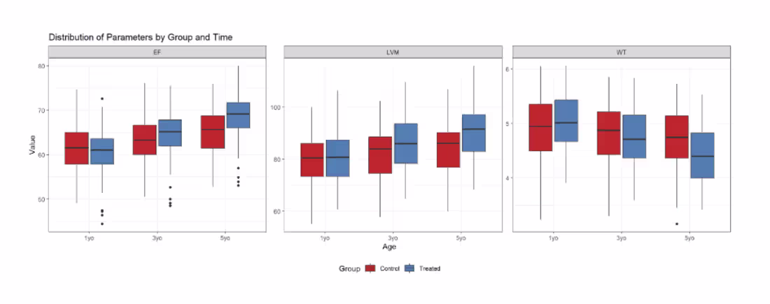 Cover image for Cardiac intervention on pediatric patients
Price