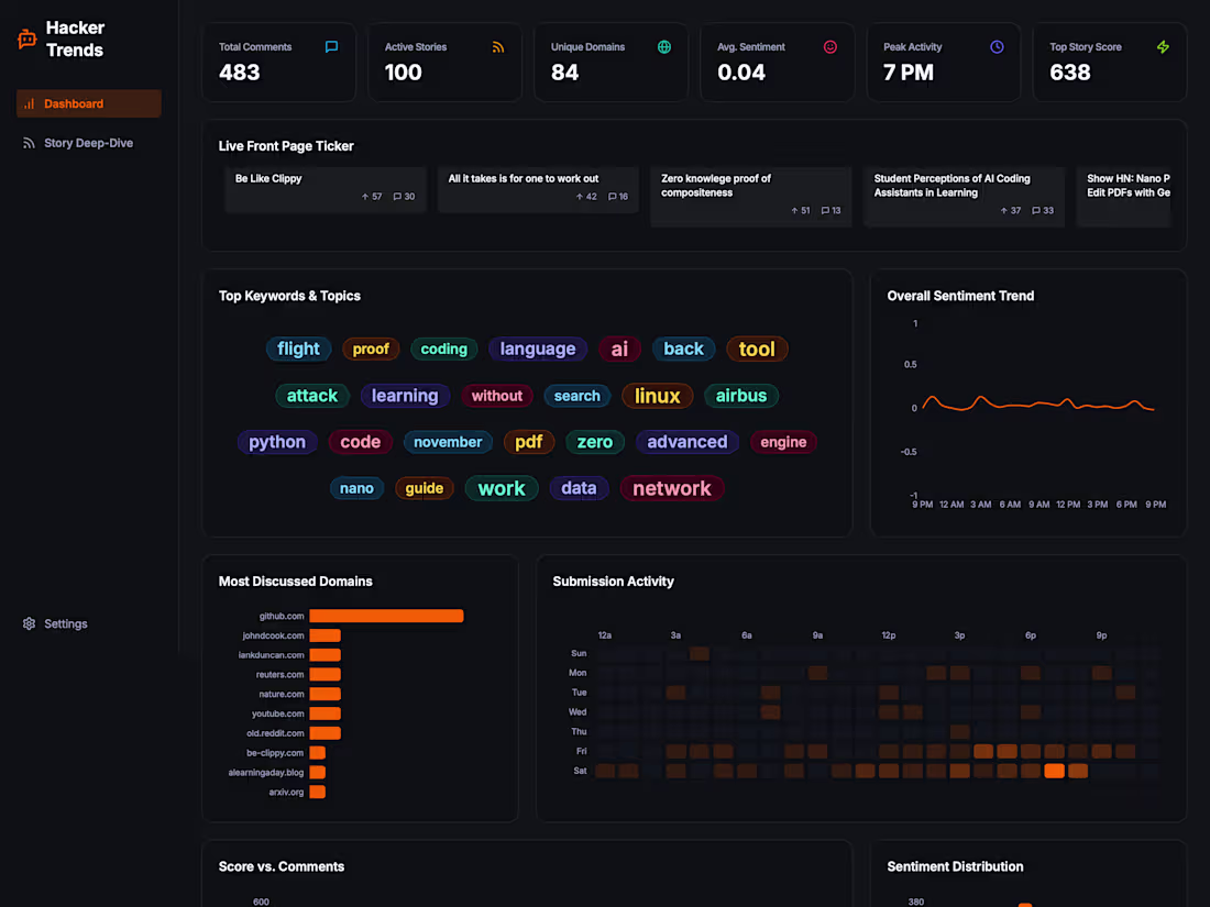 Cover image for Hacker Trends: Real-Time Analytics and Sentiment Analysis