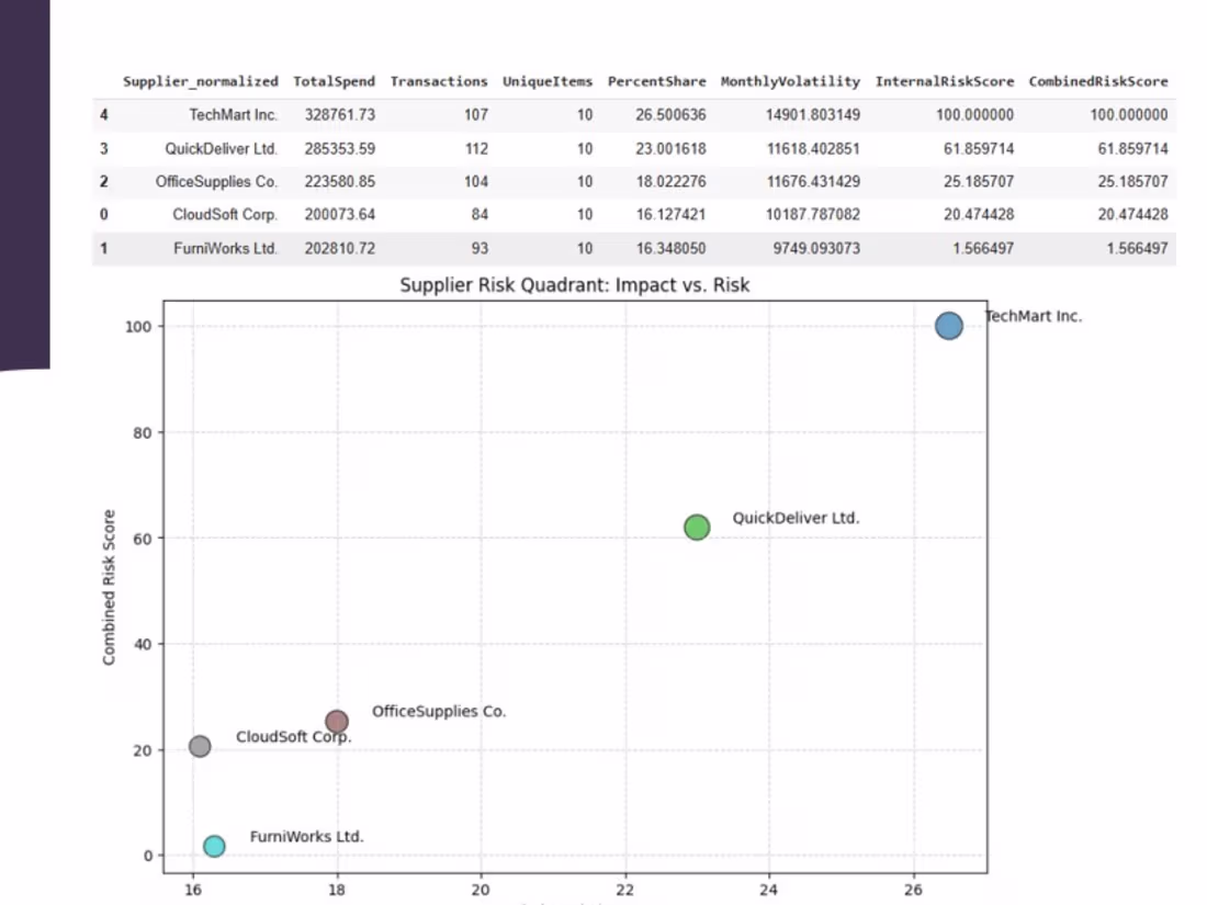Cover image for Transforming Data into Actionable Business Insights