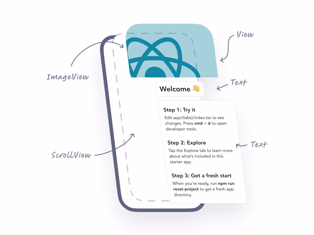 Cover image for Mobile App Development
