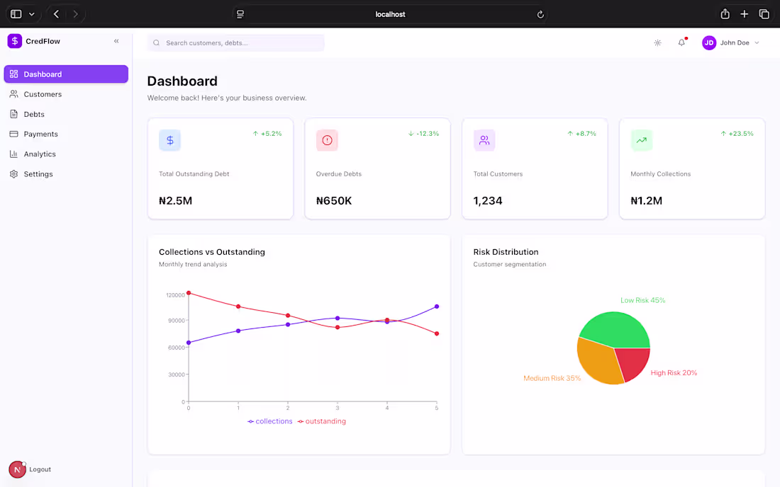 Cover image for Building CredFlow 🚀
Smart debt tracker