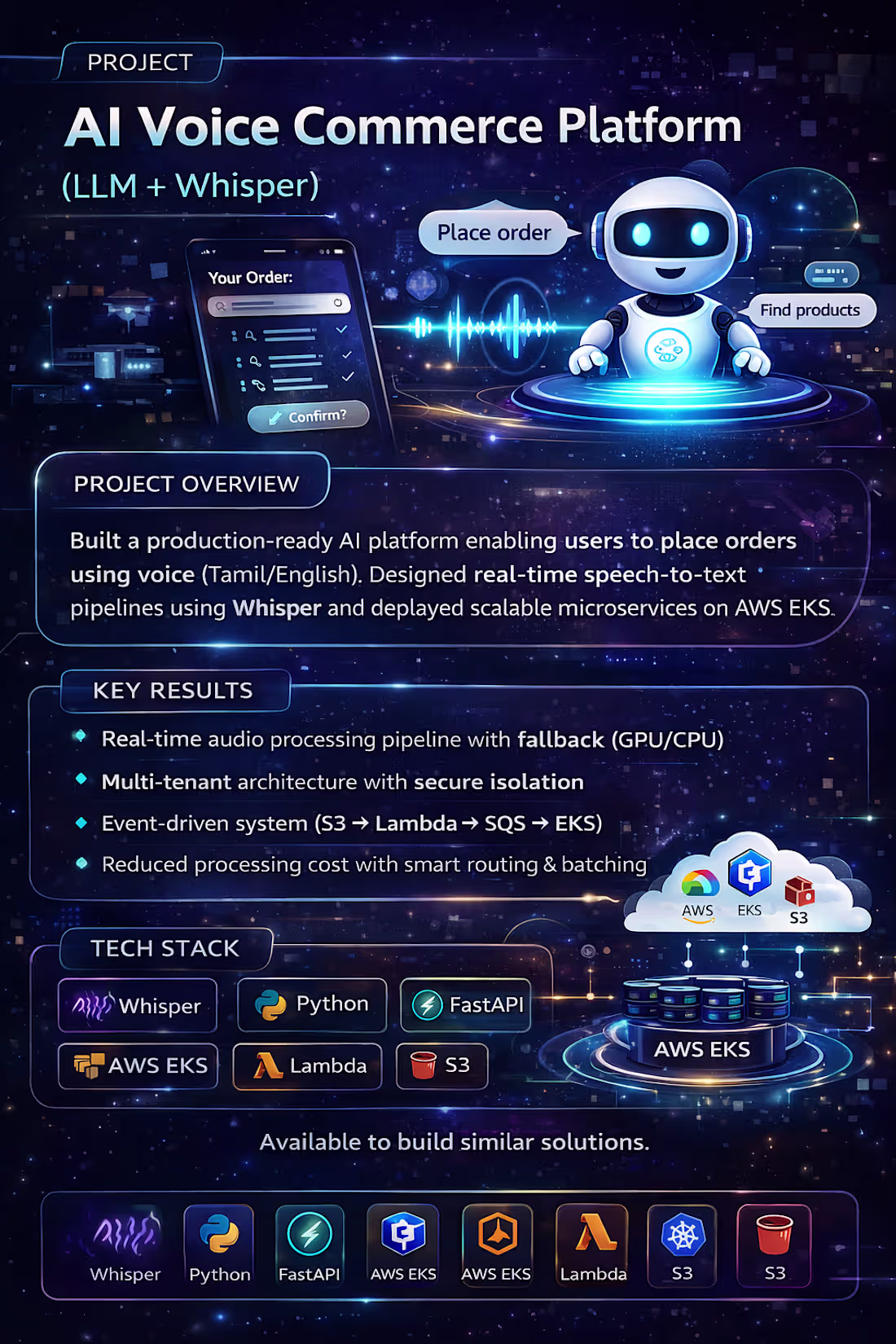 Cover image for AI Voice Commerce Platform (LLM