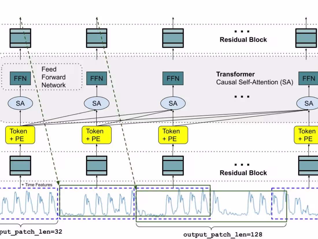 Cover image for Forecasting Analyst