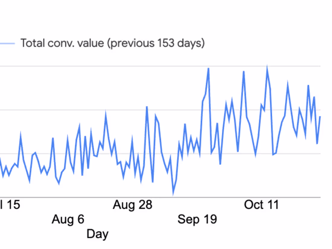 Cover image for Build efficient Google Ads campaigns to drive sales