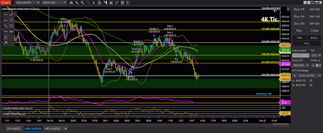 Cover image for I've been a trader and