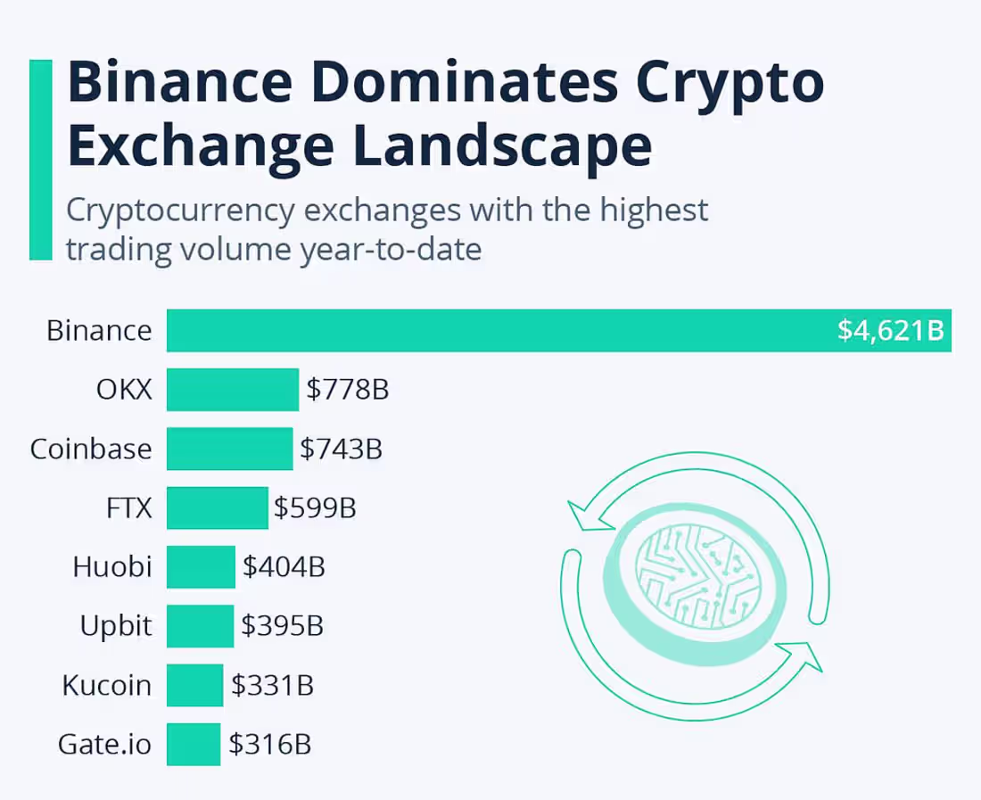Cover image for Cracking the Crypto Code: Unveiling Top Apps and Currencies for…