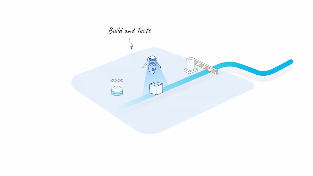 Cover image for Harness Platform on Vimeo