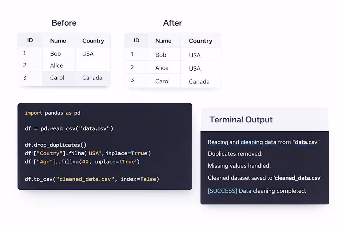 Cover image for Created a Python script to
