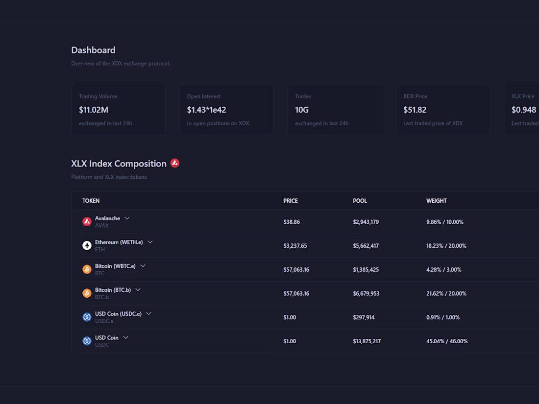 Cover image for XDX Exchange