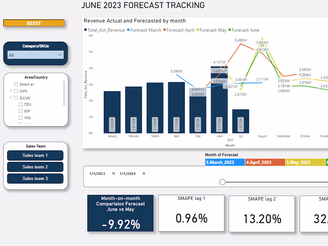 Cover image for Data Visualization | Excel | Power BI | SQL | Python