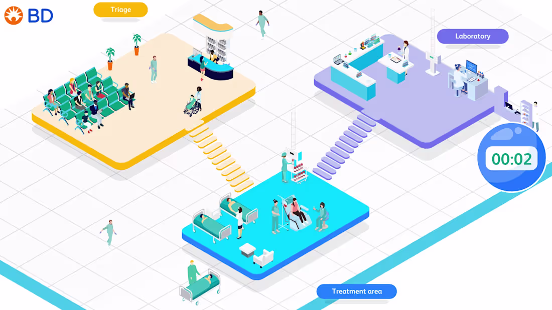 Cover image for Interactive Quiz Campaign for BD at EUSEM Congress 2024