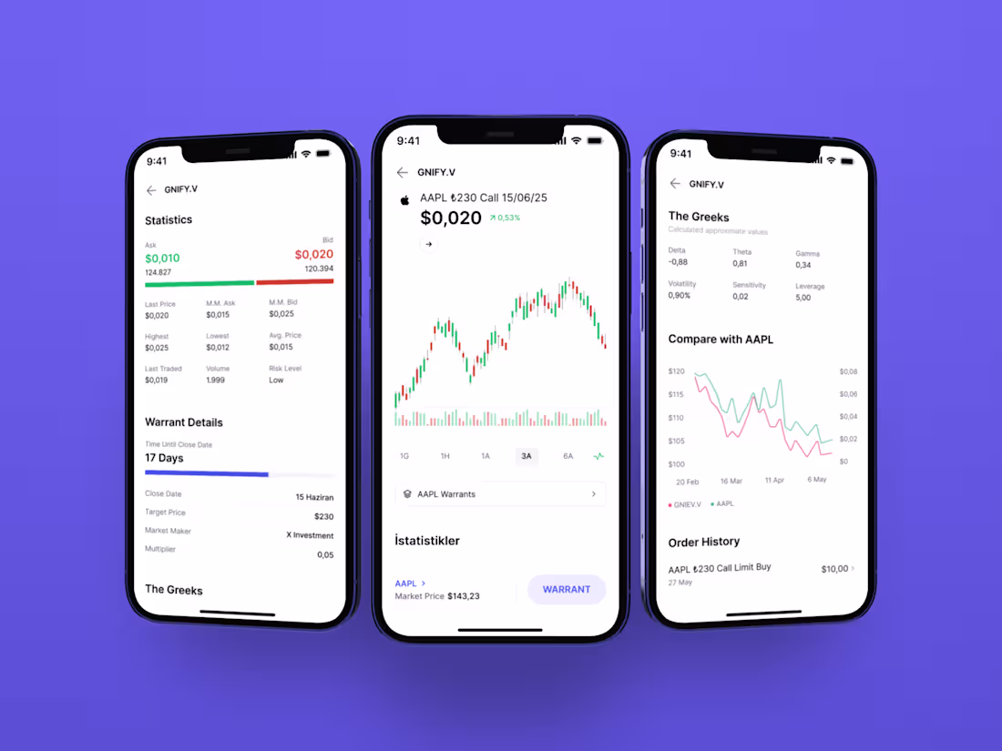 Cover image for Warrants Made Simple: Trading Warrants