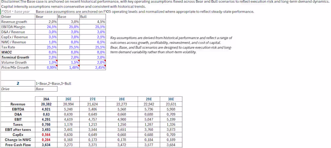 Cover image for The valuation framework incorporates Bear,