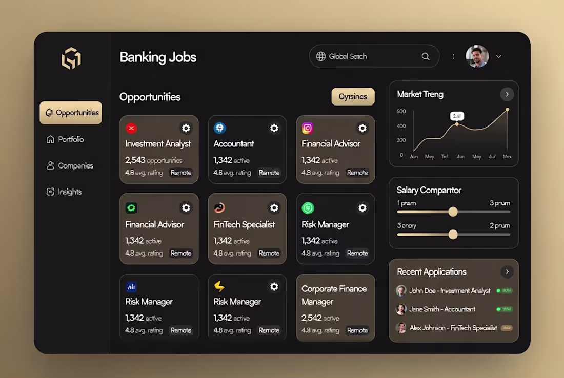 Cover image for its the dashboard of a