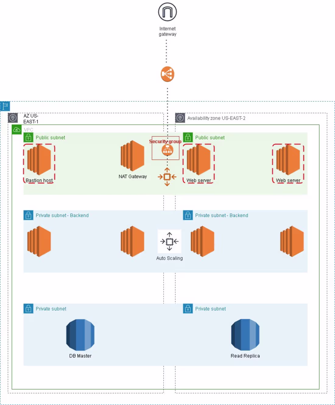 Cover image for THREE-TIER ARCHITECTURE OVERVIEW