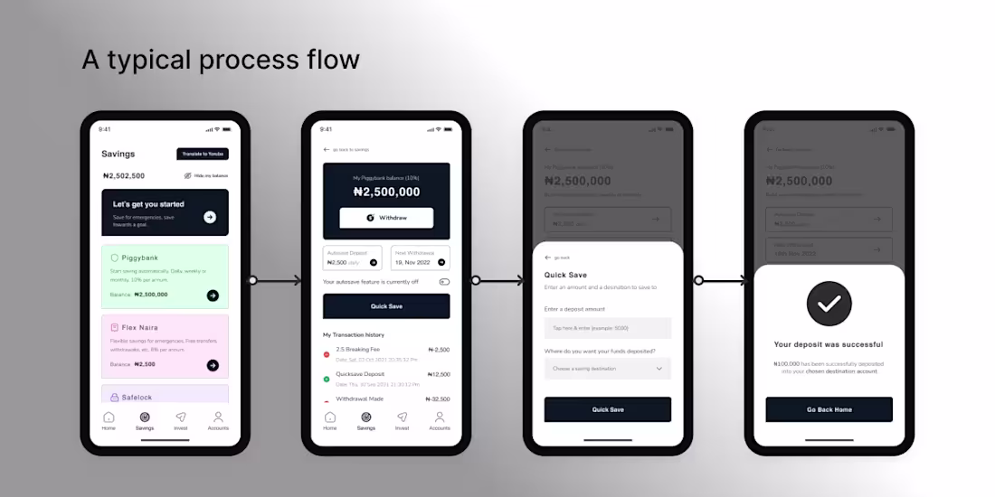 Cover image for Designing an Accessible Savings App for the Unbanked