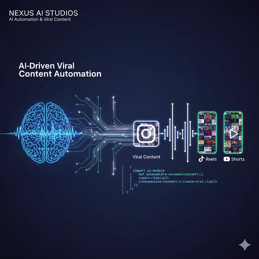 Cover image for AI-Driven Viral Content Automation.