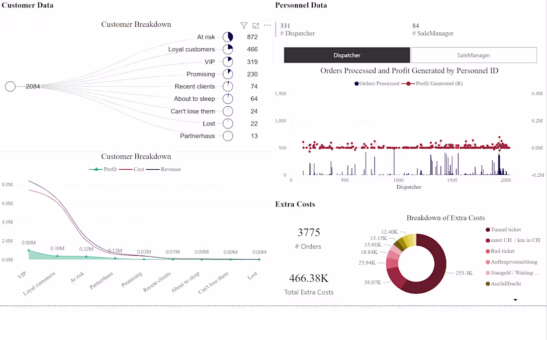 Cover image for Data Analysis and Visualization
#Data Preparation