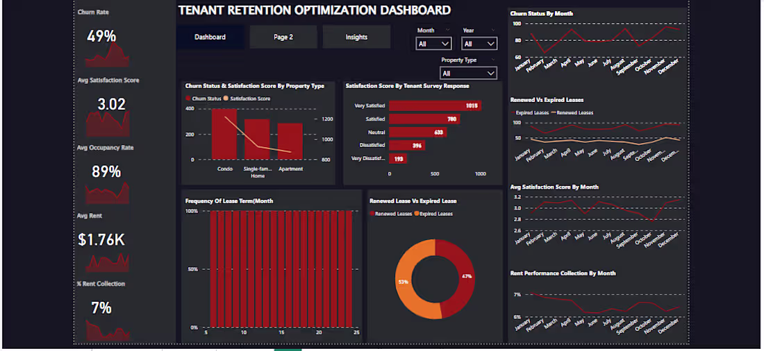 Cover image for Tenant Retention Optimization