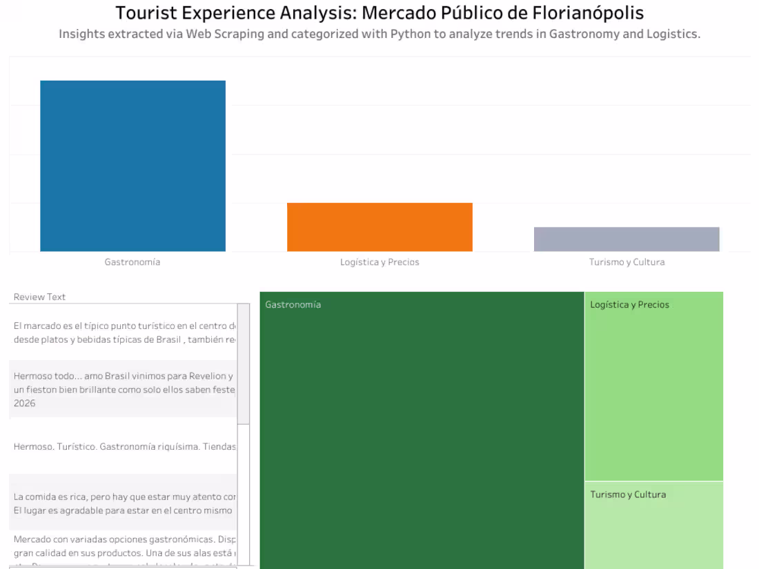 Cover image for Web Scraping: Clean, Structured Data from Any Site