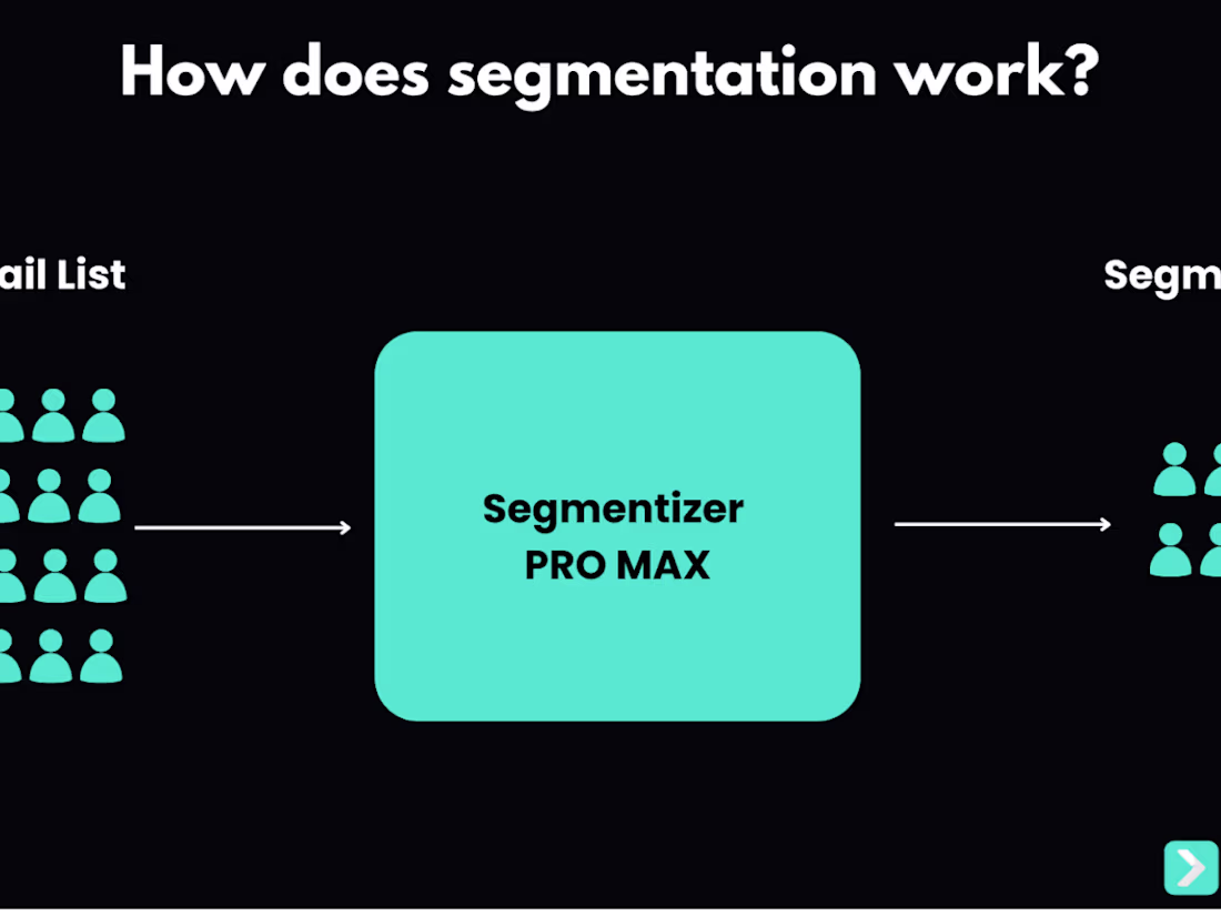 Cover image for The A-Z Guide to Profitable Customer Segmentation