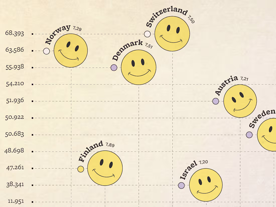 Cover image for Can Money Buy Happiness?