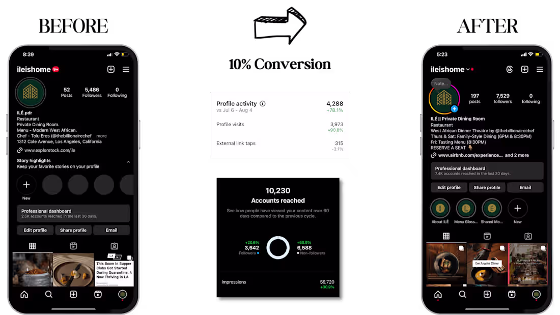 Cover image for PDR Brand Content Management