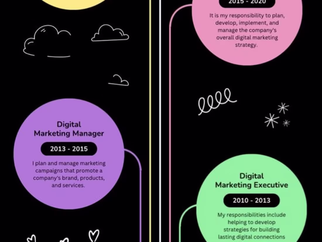 Cover image for creative desgins more than your imagination