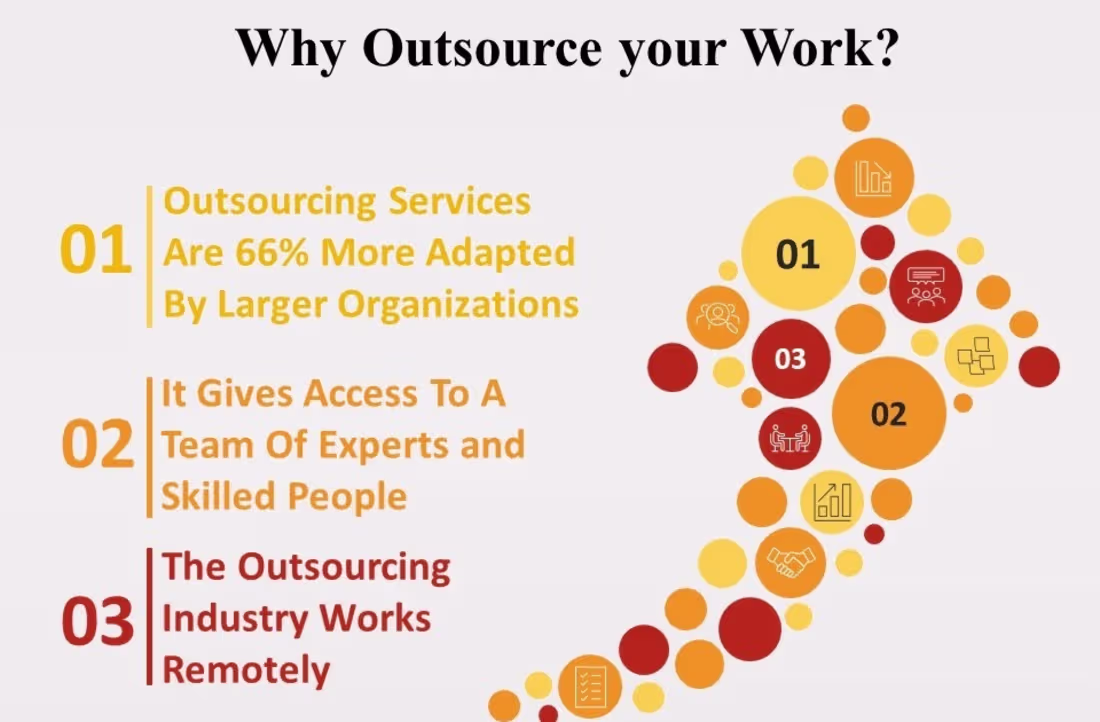 Cover image for Outsourcing as a Boon post Covid-19