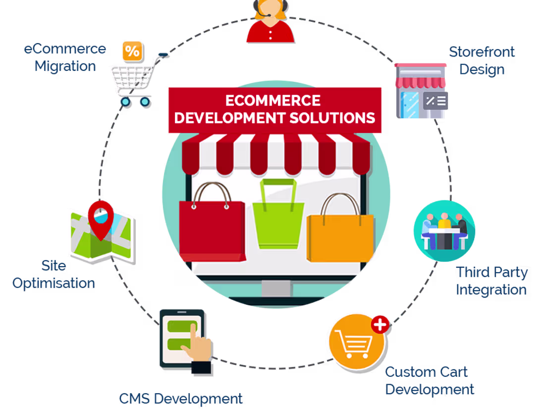 Cover image for E-commerce Platform Setup and Optimization