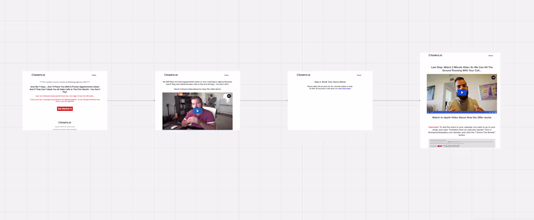Cover image for Sales Funnel and Marketing Automation