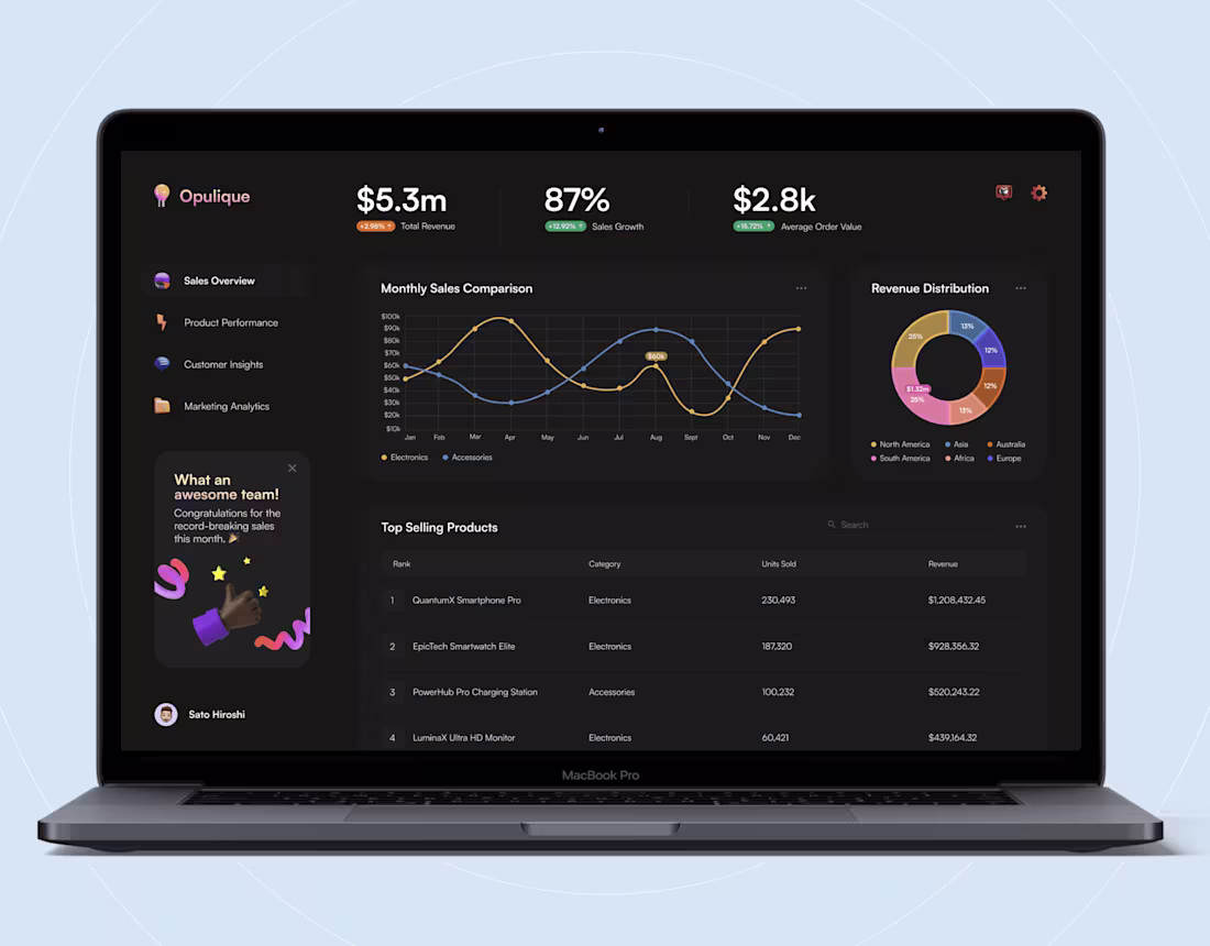 Cover image for Opulique E-commerce Dashboard