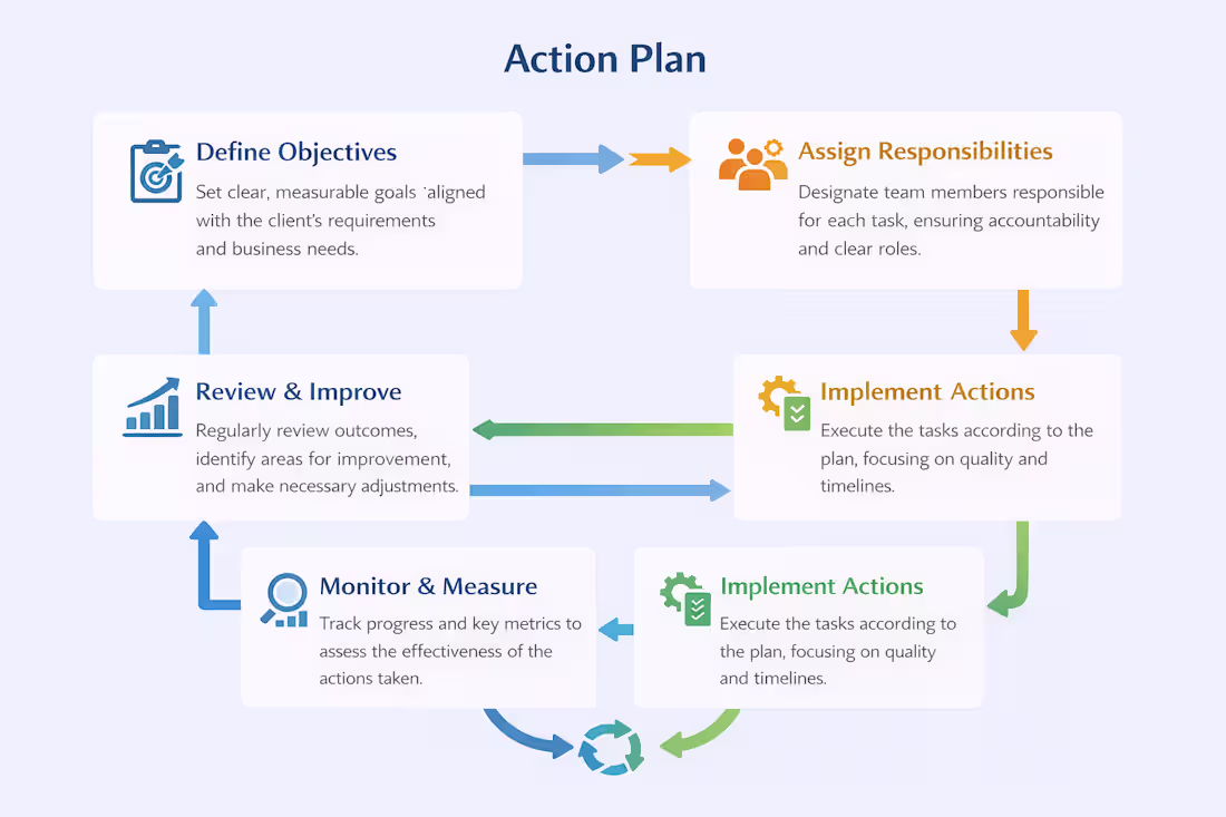 Cover image for This project demonstrates a structured