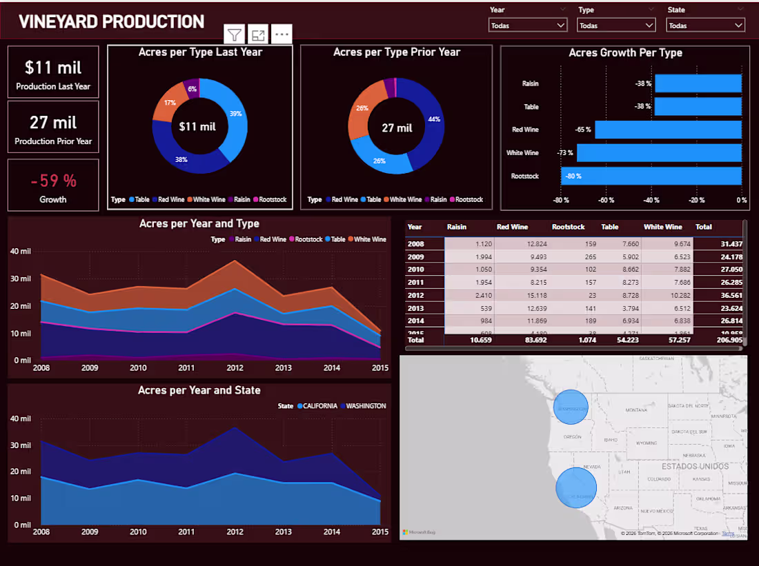 Cover image for Power BI - Dashboard