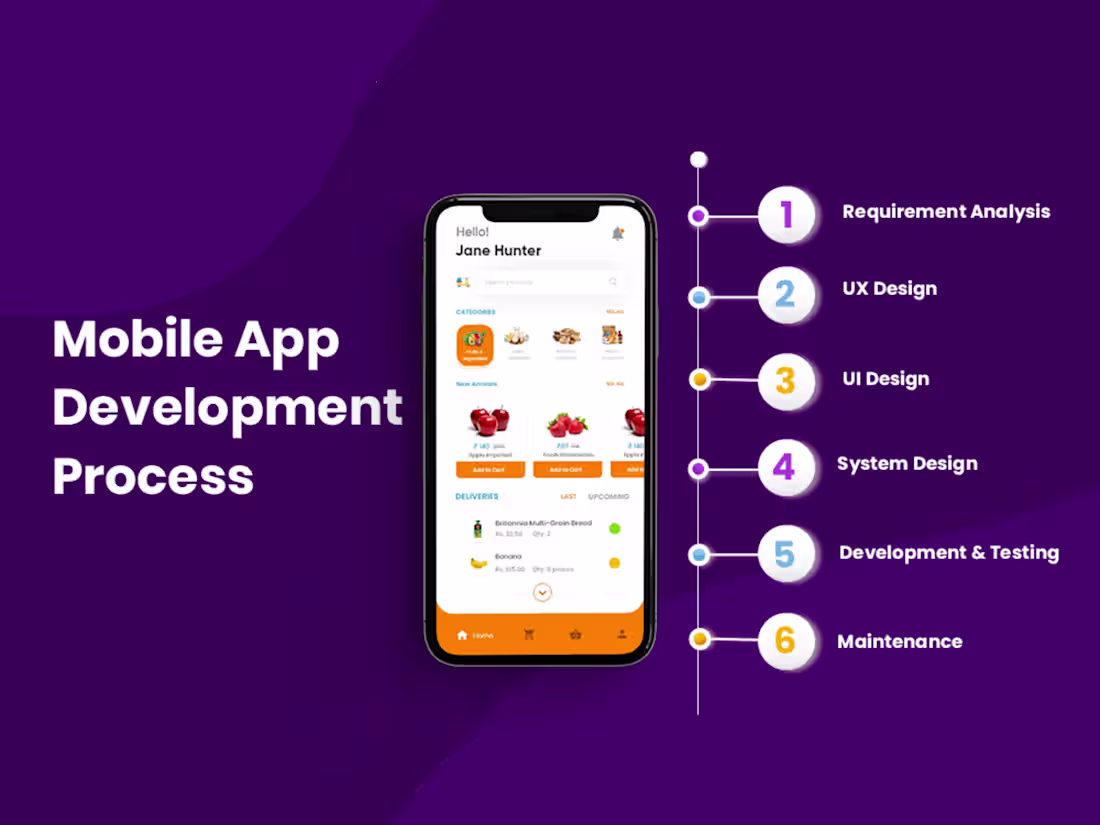 Cover image for Cross Platform Mobile App Development