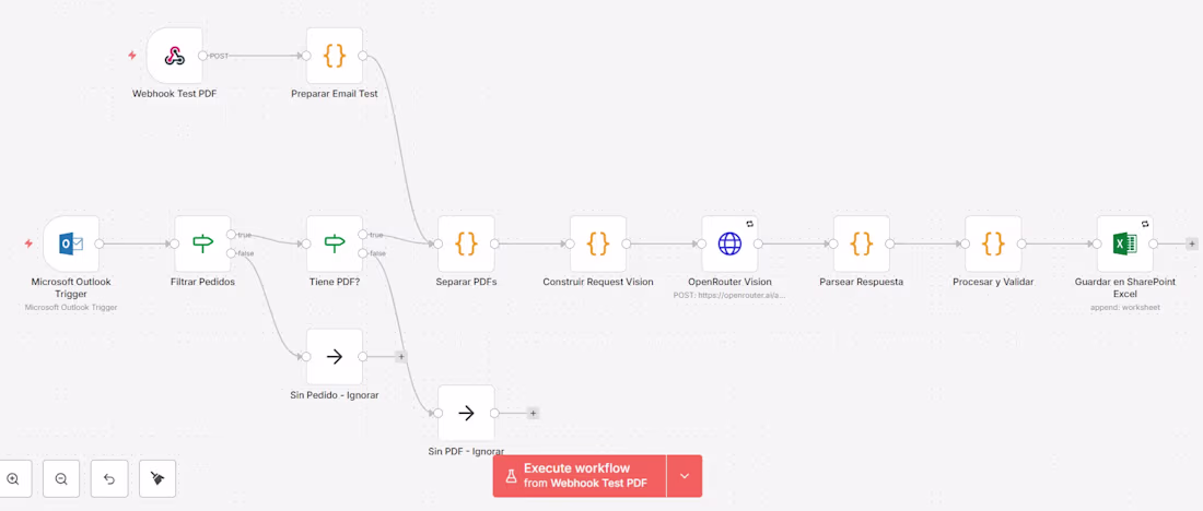 Cover image for Manual order processing from email